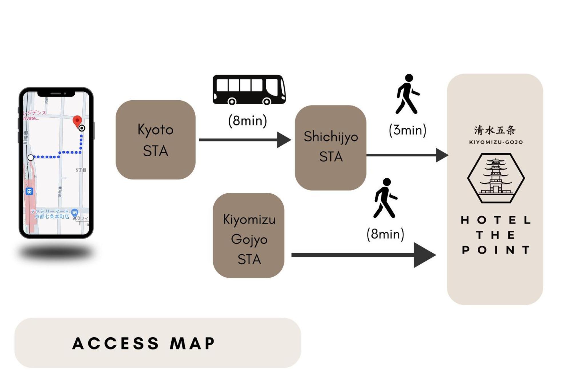 קיוטו Hotel The Point Kiyomizu Gojo מראה חיצוני תמונה